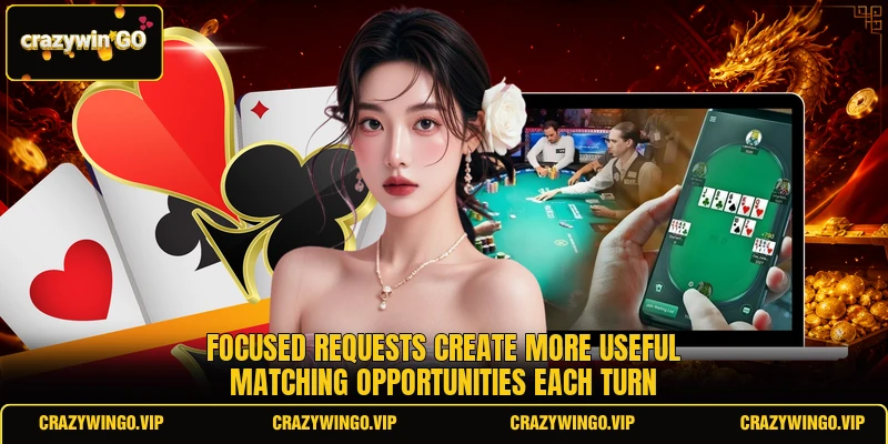Focused requests create more useful matching opportunities each turn