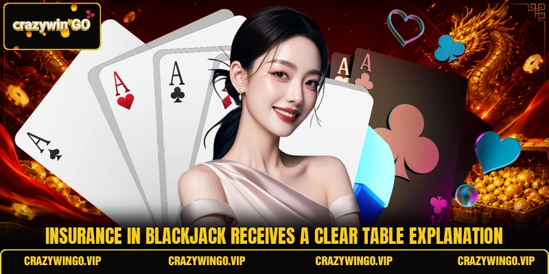 Insurance in blackjack receives a clear table explanation