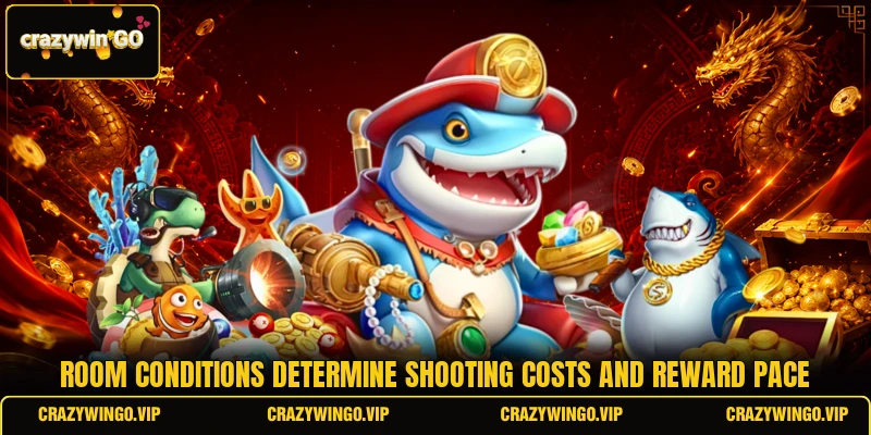 Room conditions determine shooting costs and reward pace